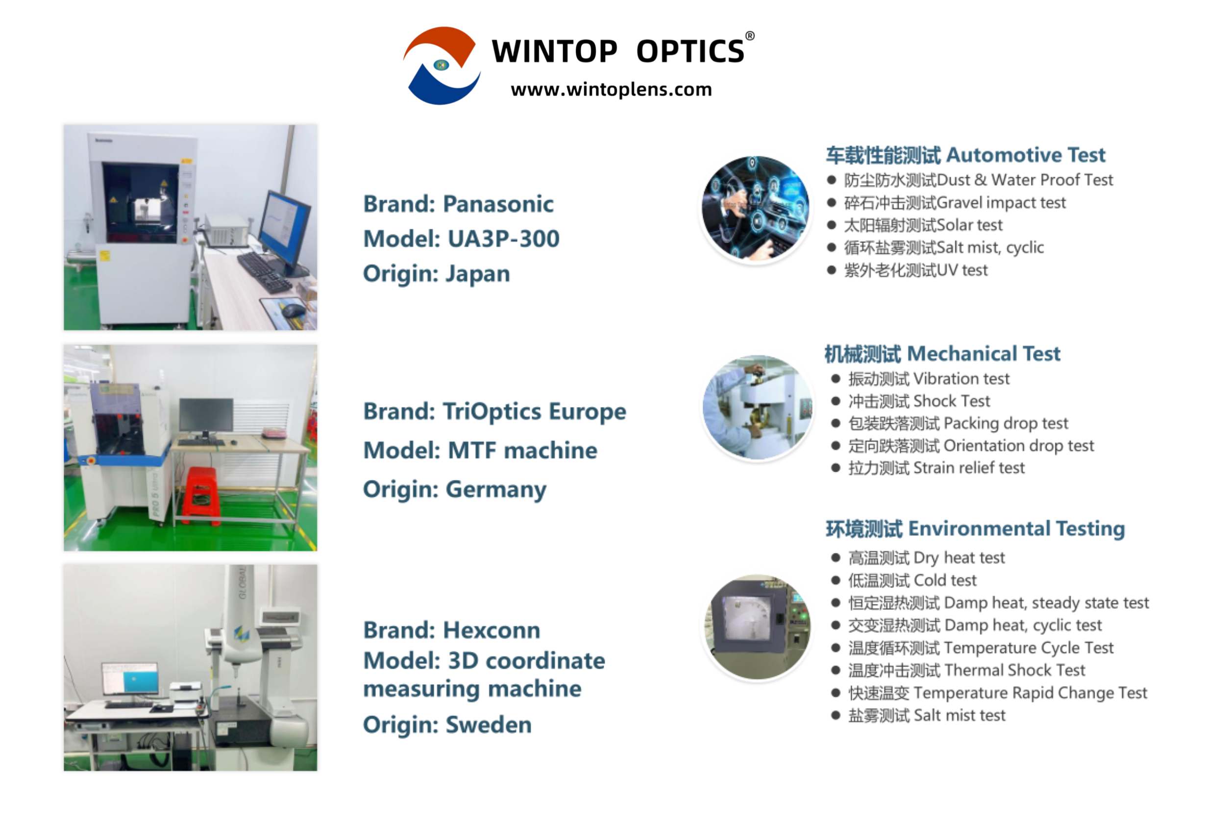 Wintop Optics Introduces Top Quality Inspection Equipment to Enhance Lens Competitiveness